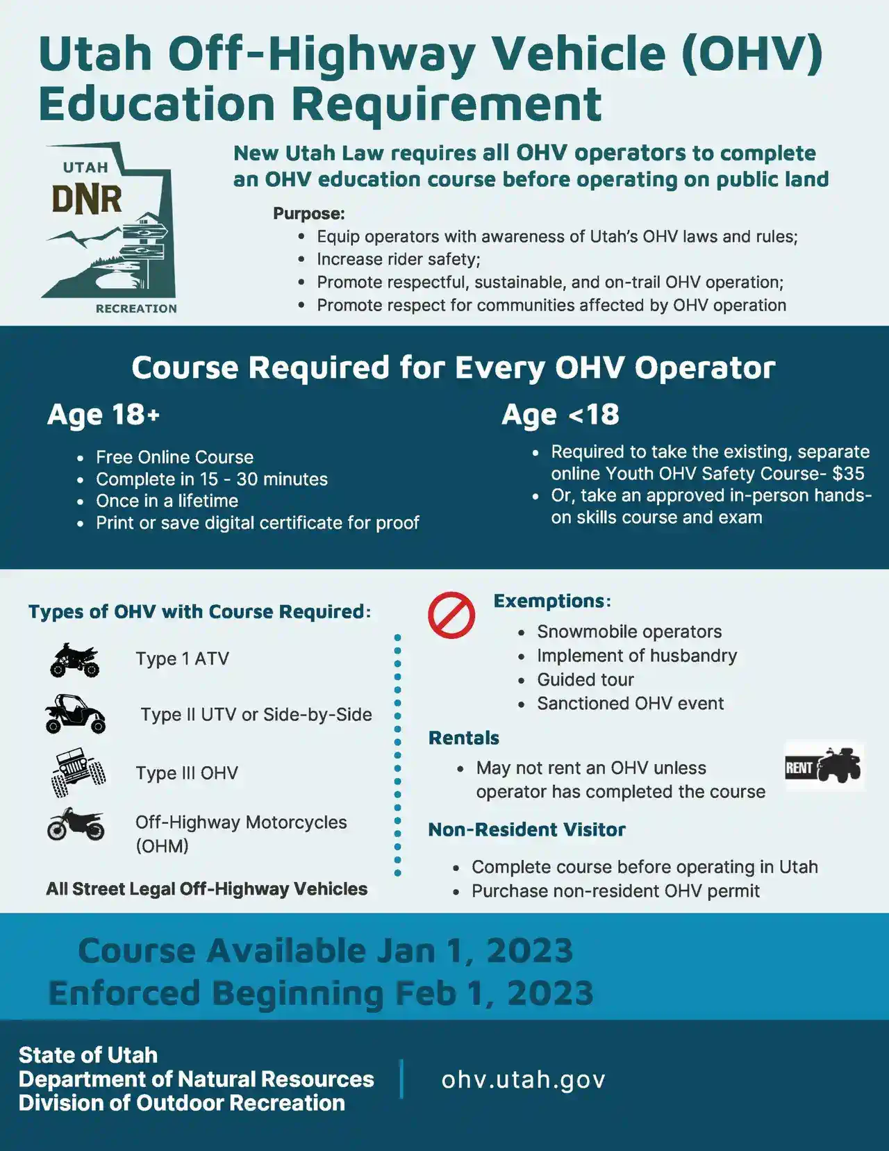 Off-Highway Vehicle Education Course